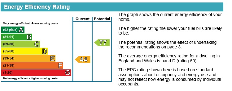 Energy Performance Certificate for Rutland Road, Nottingham