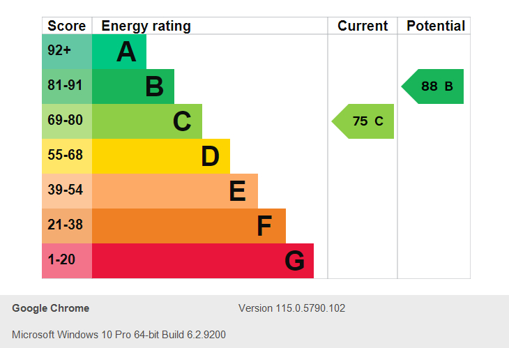 Energy Performance Certificate for Bluecoat Close, City Centre