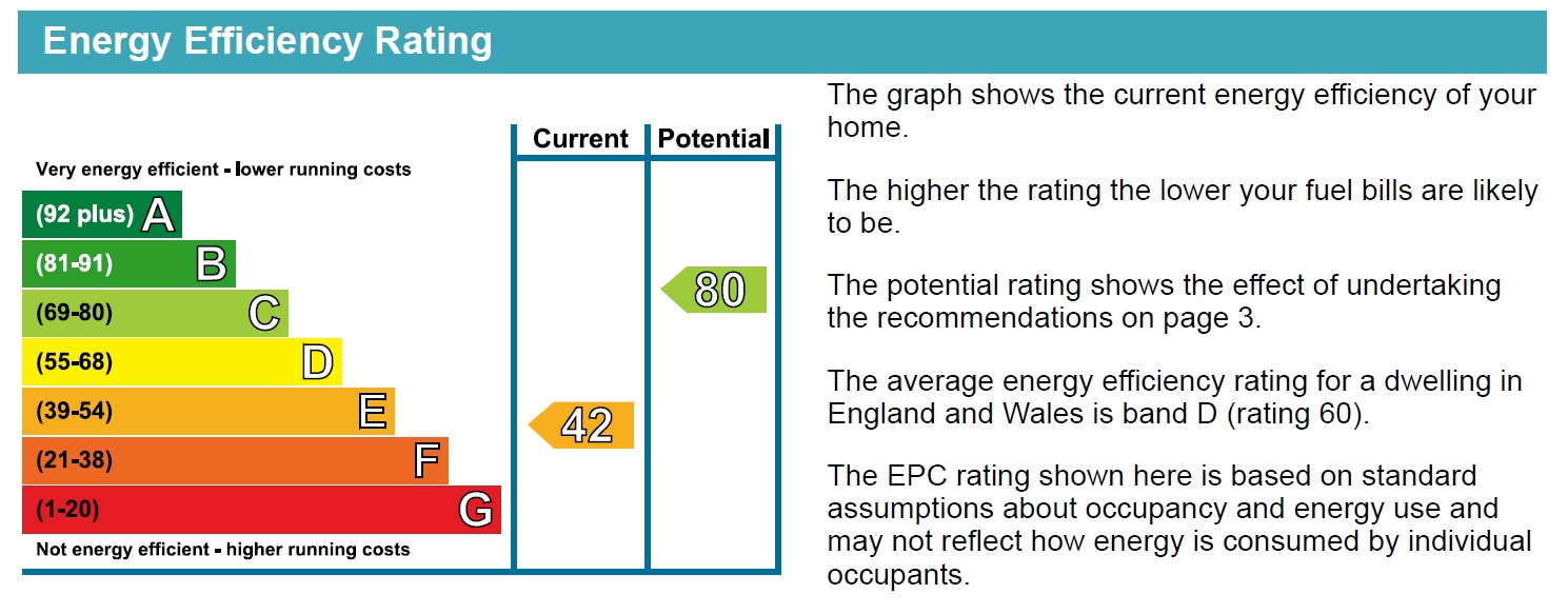 Energy Performance Certificate for Lord Street, Mansfield