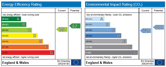 Energy Performance Certificate for Lambley House, Mapperley
