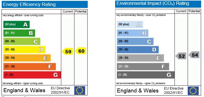Energy Performance Certificate for Westwick Road, Nottingham