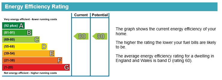 Energy Performance Certificate for Aria Court, Mansfield Road, Sherwood