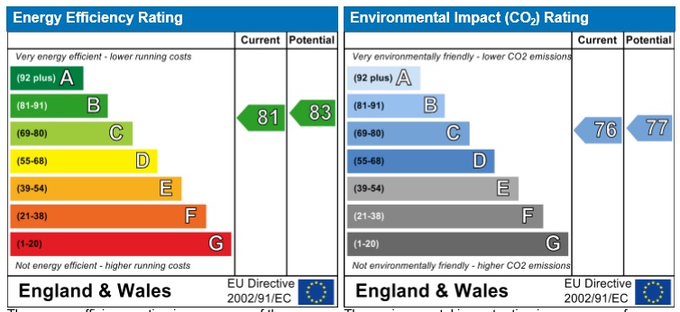 Energy Performance Certificate for Talbot Street, City Centre