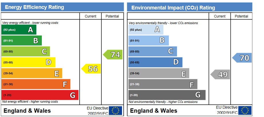 Energy Performance Certificate for Radford Boulevard, Nottingham
