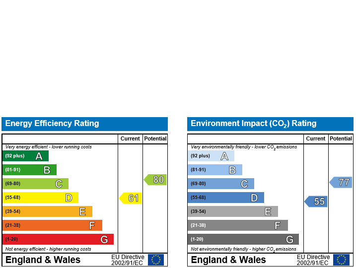 Energy Performance Certificate for Blyth Street, Nottingham