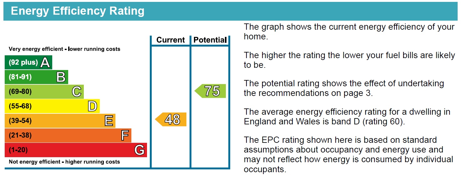 Energy Performance Certificate for Fingal Close, Clifton