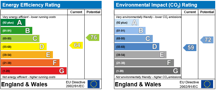 Energy Performance Certificate for Manville Close, Nottingham