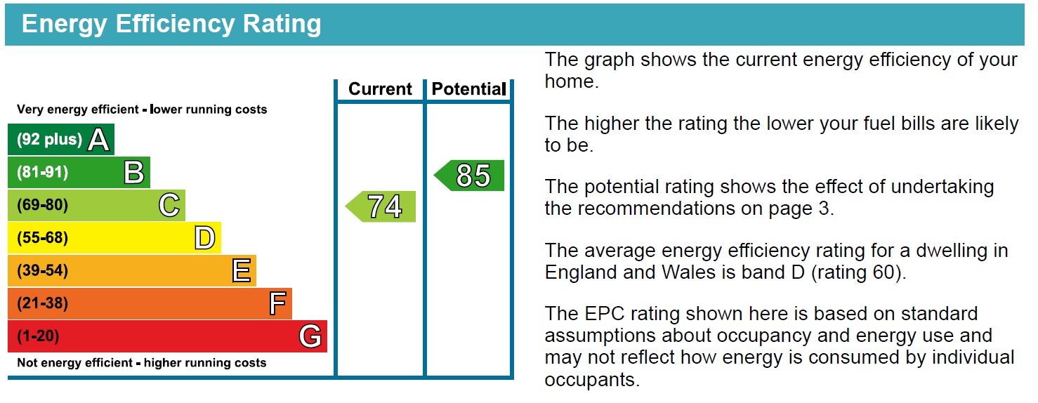 Energy Performance Certificate for Fleming Gardens, Clifton
