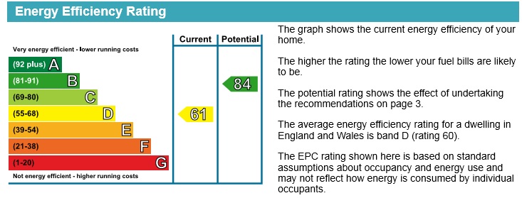 Energy Performance Certificate for Charlbury Road, Nottingham