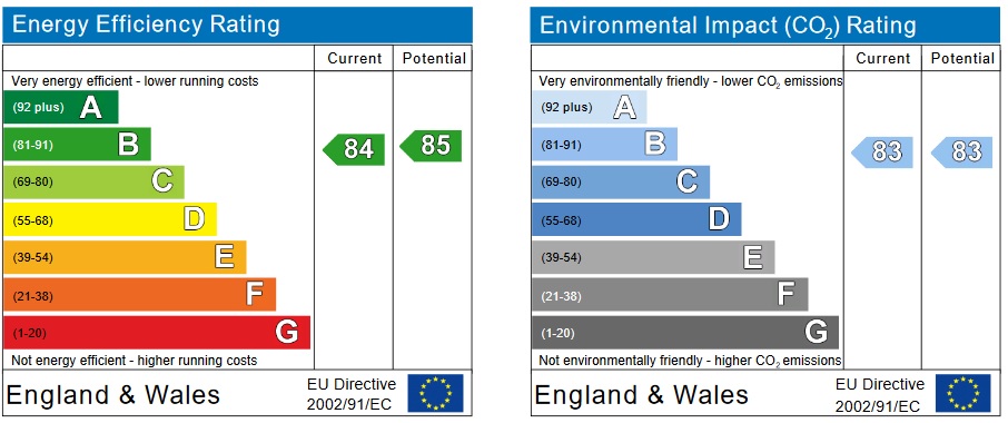 Energy Performance Certificate for Brindley Court, Woodthorpe
