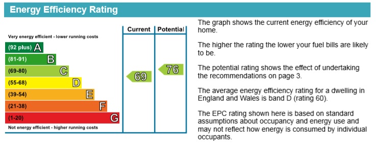 Energy Performance Certificate for South Street, Hucknall
