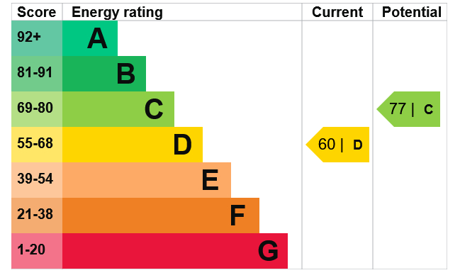 Energy Performance Certificate for Room 5, Epperstone Road, Nottingham