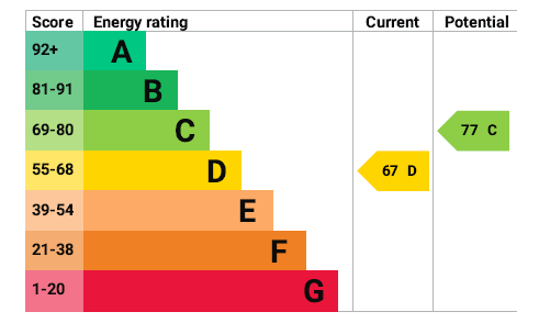Energy Performance Certificate for Beeston Road, Dunkirk