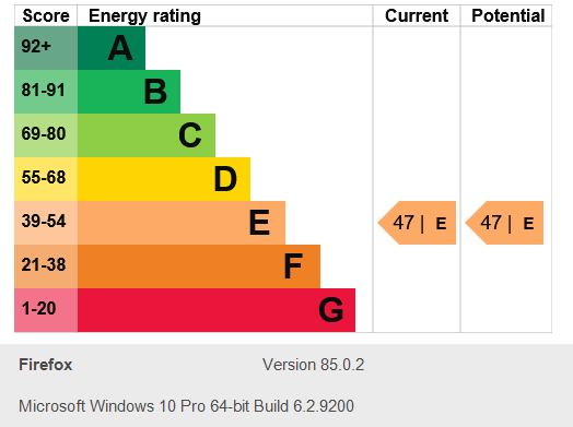 Energy Performance Certificate for Ebury Road, Nottingham