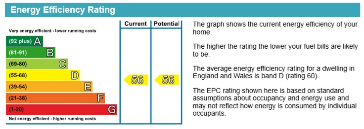 Energy Performance Certificate for Ebury Road, Nottingham