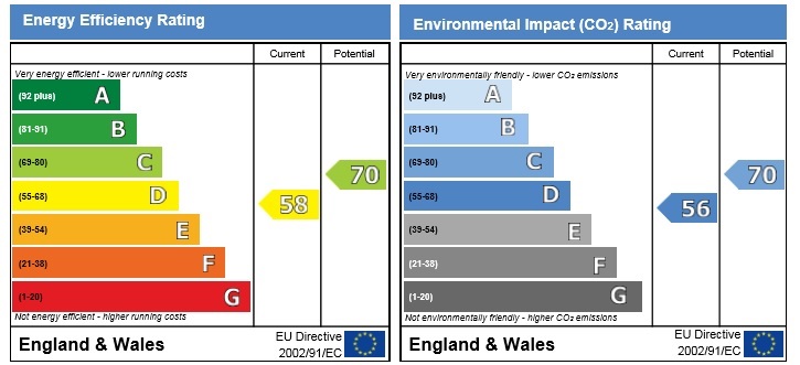 Energy Performance Certificate for Arnesby Road, Lenton