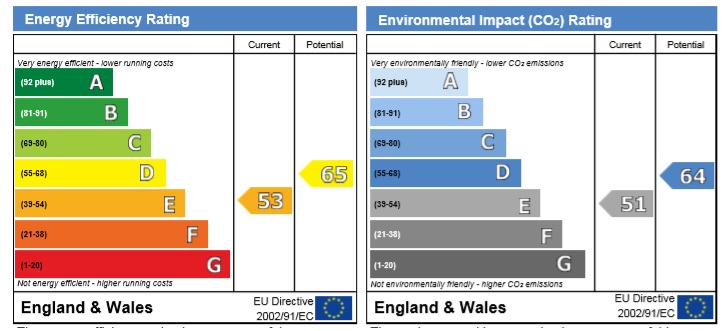 Energy Performance Certificate for Aston Avenue, Nottingham