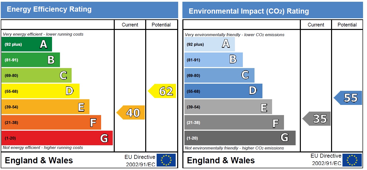 Energy Performance Certificate for Woodborough Road, Nottingham