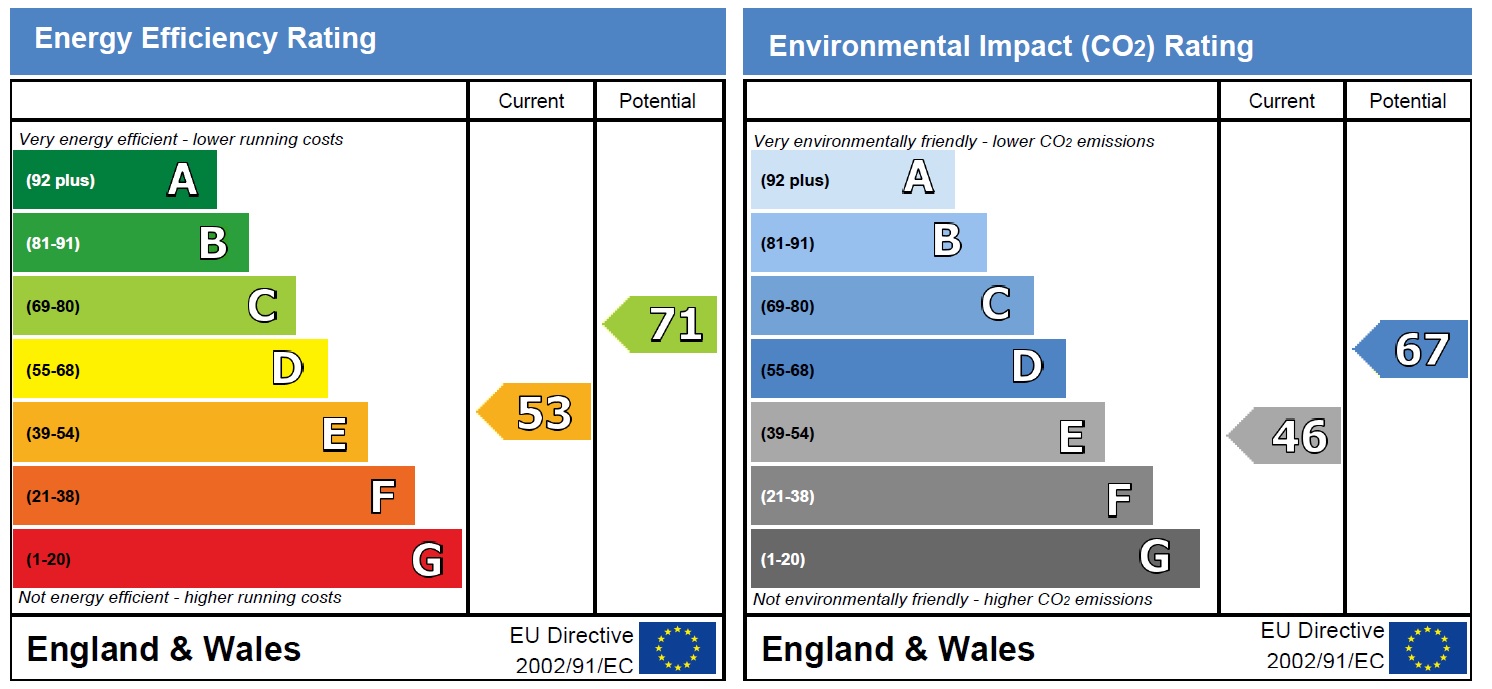Energy Performance Certificate for Woodborough Road, Nottingham