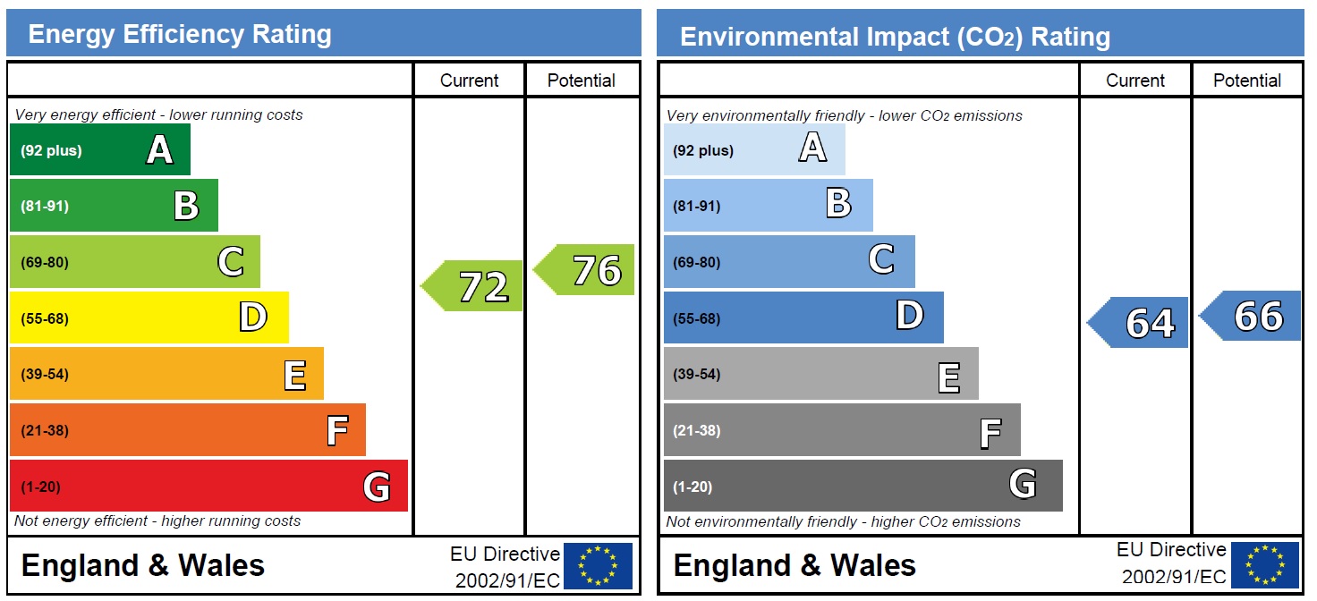 Energy Performance Certificate for Alderney Street, Nottingham