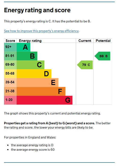 Energy Performance Certificate for Peveril Road, Beeston