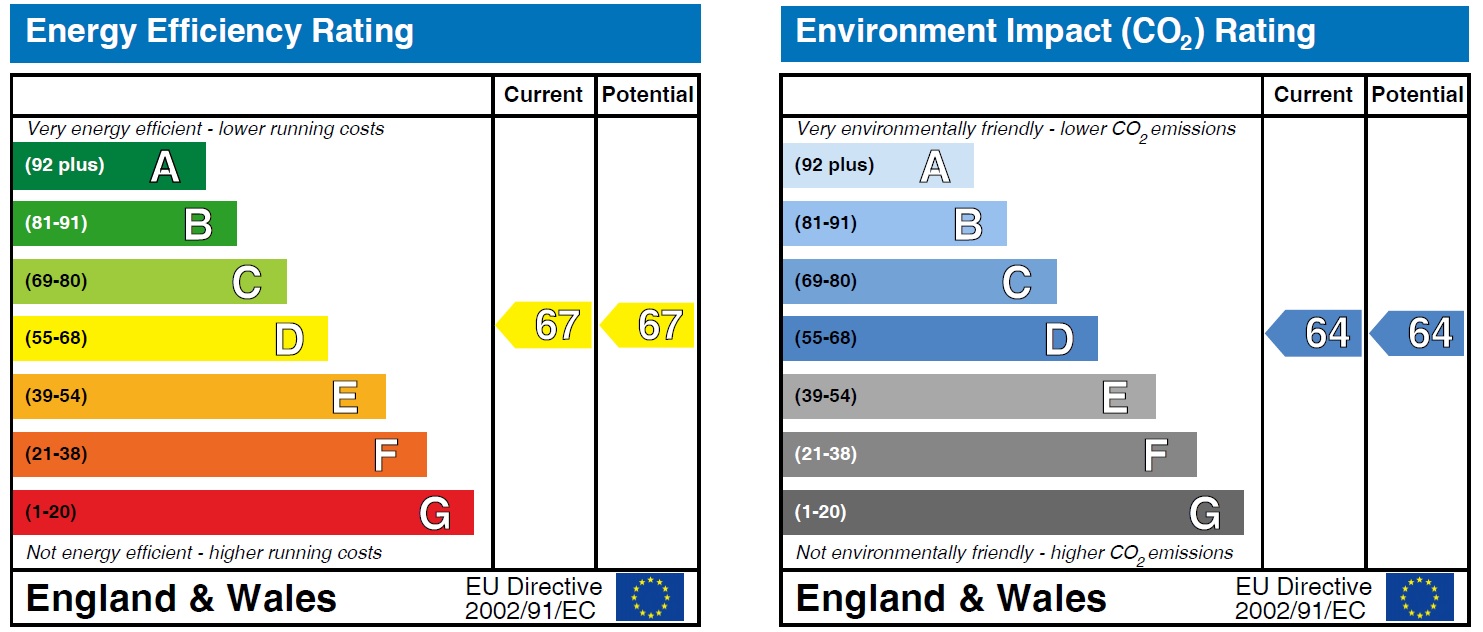 Energy Performance Certificate for High Road, Beeston