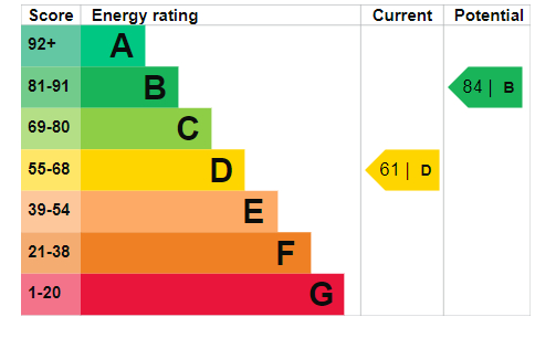 Energy Performance Certificate for Wollaton Vale, Nottingham