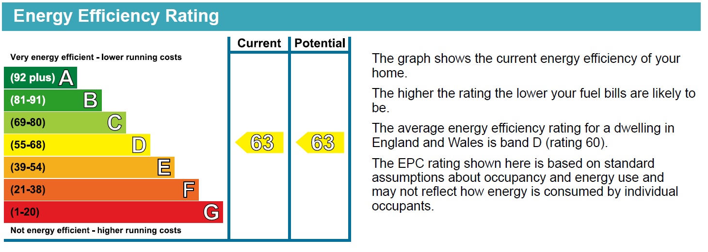 Energy Performance Certificate for Queen Adelaide, Windmill Lane, Nottingham