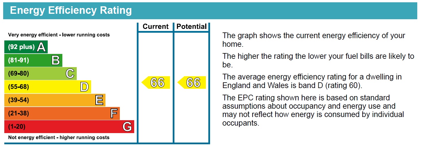 Energy Performance Certificate for Queen Adelaide, Windmill Lane, Nottingham