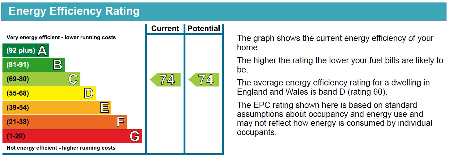 Energy Performance Certificate for Queen Adelaide, Windmill Lane, Nottingham