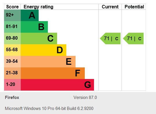 Energy Performance Certificate for Queen Adelaide, Windmill Lane, Nottingham