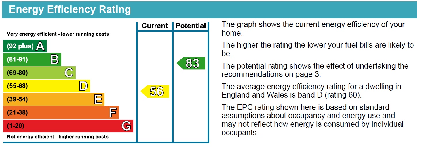 Energy Performance Certificate for Robin Hood Road, Kirkby-in-ashfield