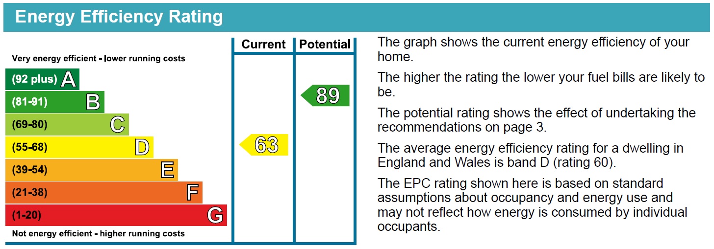 Energy Performance Certificate for St. Augustines Close, Nottingham