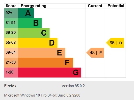 Energy Performance Certificate for Woodborough Road, Nottingham