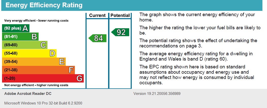 Energy Performance Certificate for Peveril Road, Beeston
