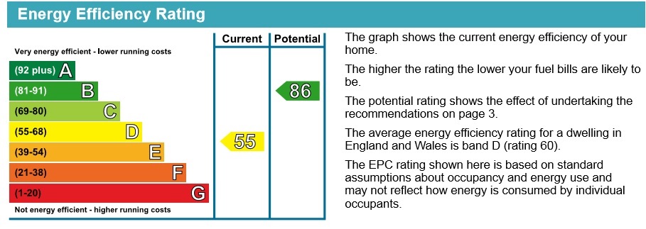 Energy Performance Certificate for North Street, Kimberley