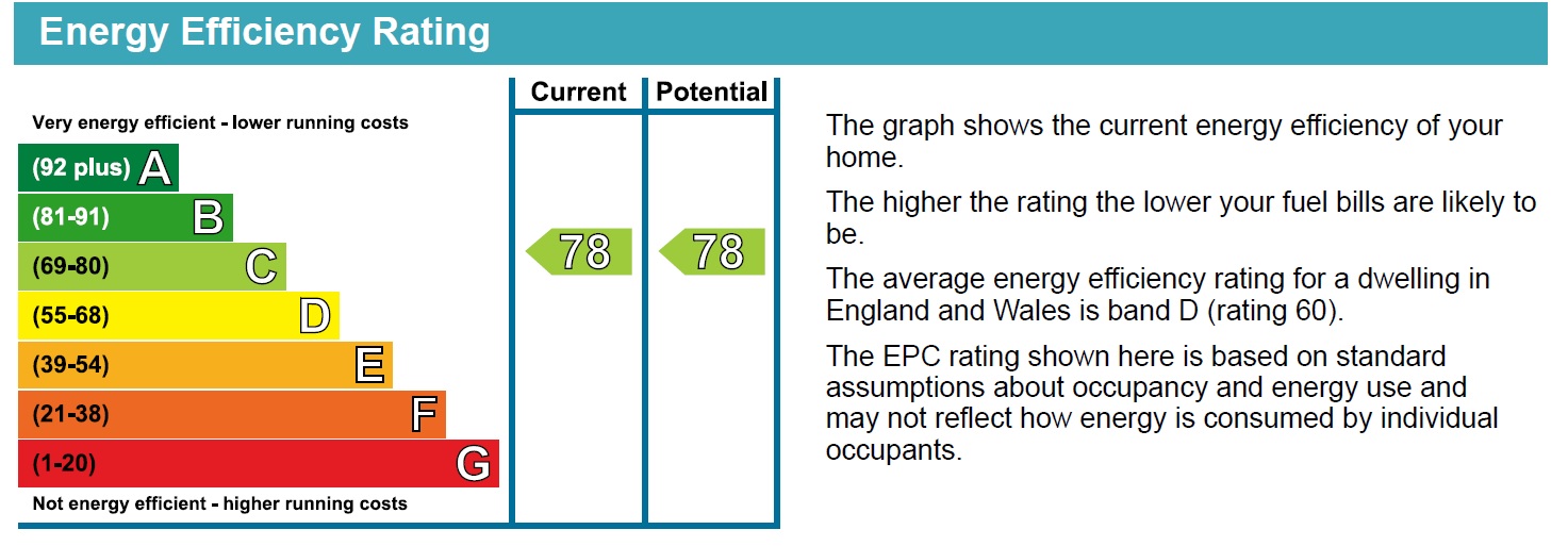 Energy Performance Certificate for Loughborough Road, West Bridgford