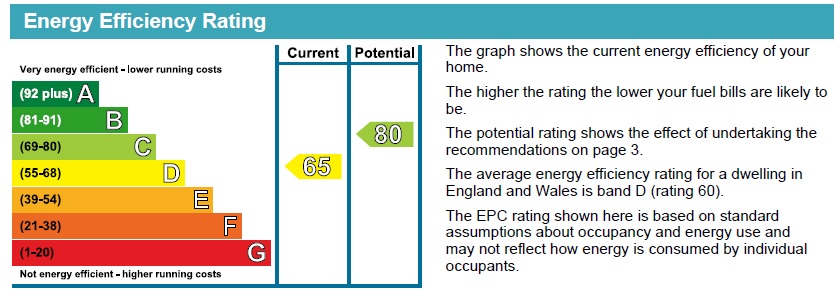 Energy Performance Certificate for Thistledown Road, Nottingham