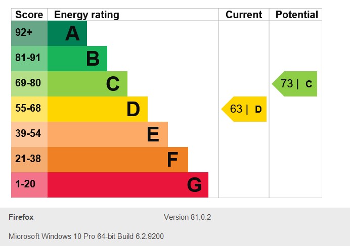 Energy Performance Certificate for Bedarra Grove, Lenton