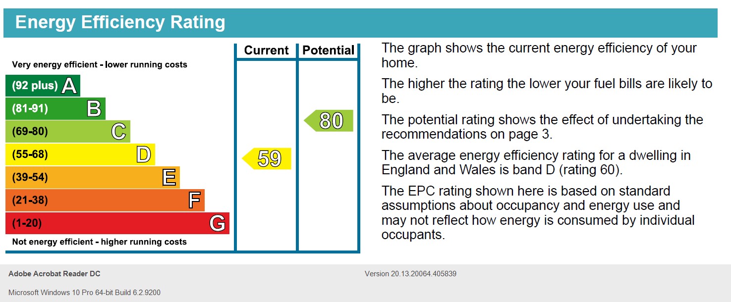 Energy Performance Certificate for Riddings Terrace, City Centre
