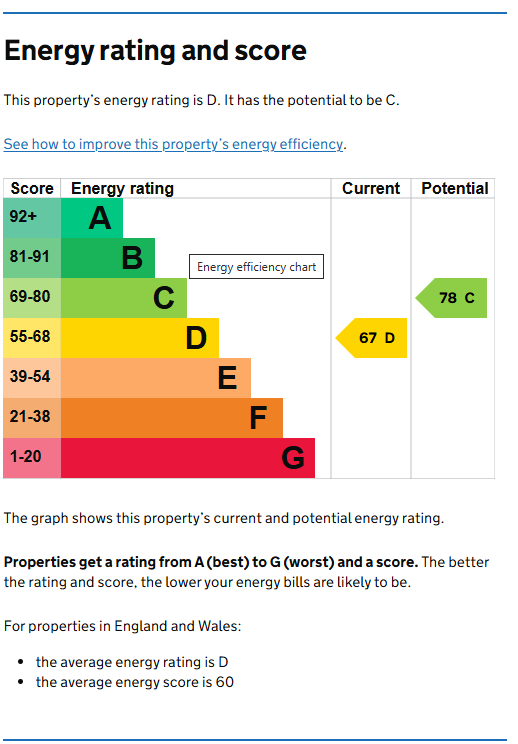 Energy Performance Certificate for Musters Road, West Bridgford