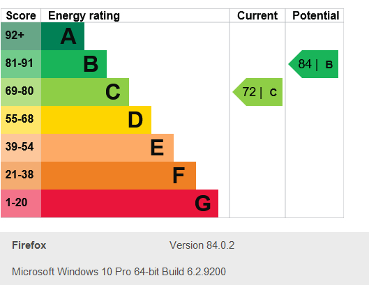 Energy Performance Certificate for Lower Road, Beeston