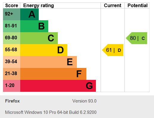 Energy Performance Certificate for Rectory Road, West Bridgford