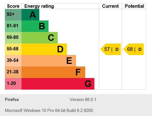 Energy Performance Certificate for Loughborough Road, West Bridgford