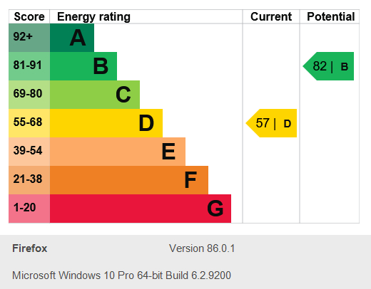 Energy Performance Certificate for Fisher Street, Forest Fields