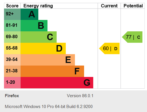 Energy Performance Certificate for Castle Gardens, Nottingham