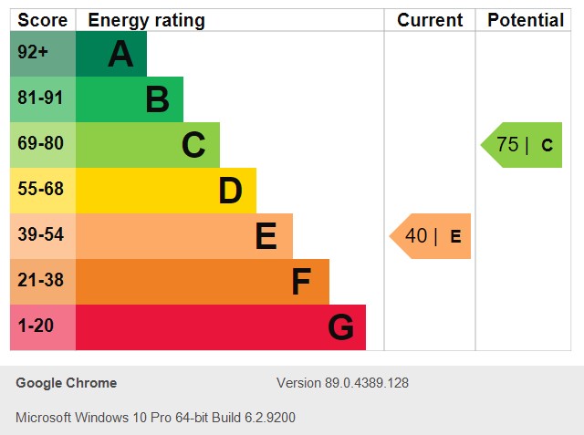 Energy Performance Certificate for Grangewood Road, Wollaton, Nottingham