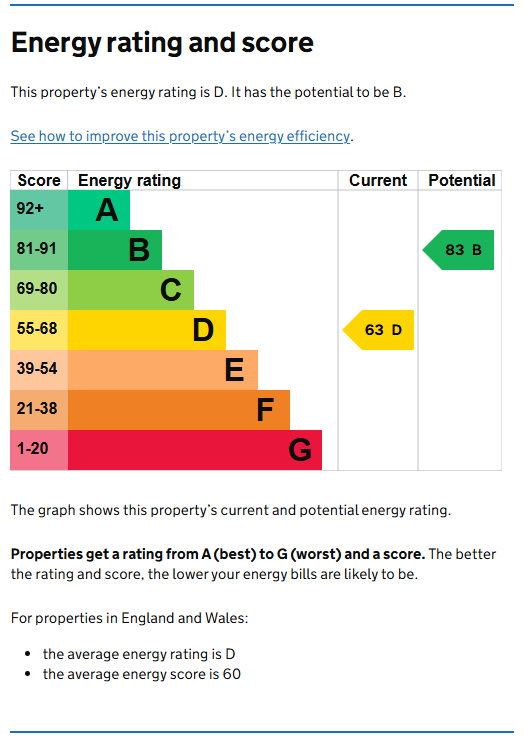 Energy Performance Certificate for The Park, The Park Estate