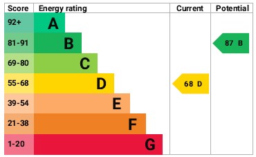 Energy Performance Certificate for West Bridgford, Nottingham