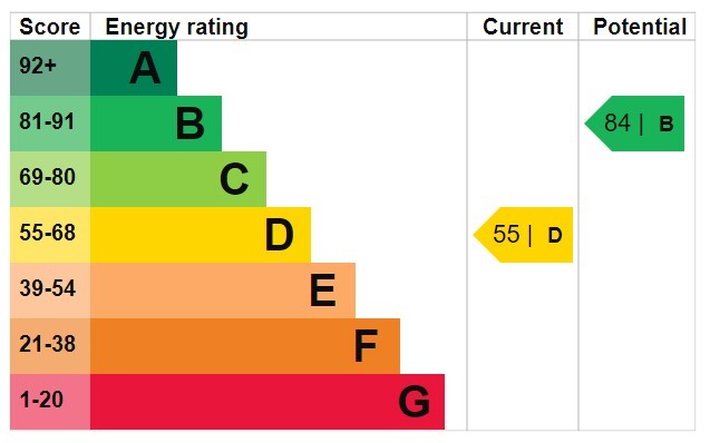 Energy Performance Certificate for Grisedale Court, Beeston